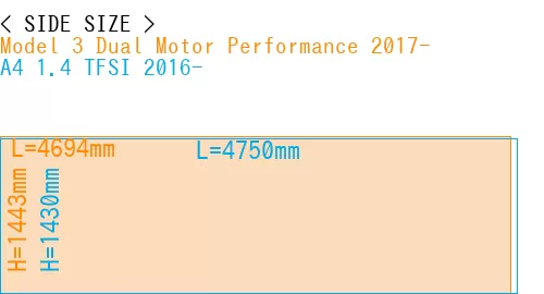 #Model 3 Dual Motor Performance 2017- + A4 1.4 TFSI 2016-